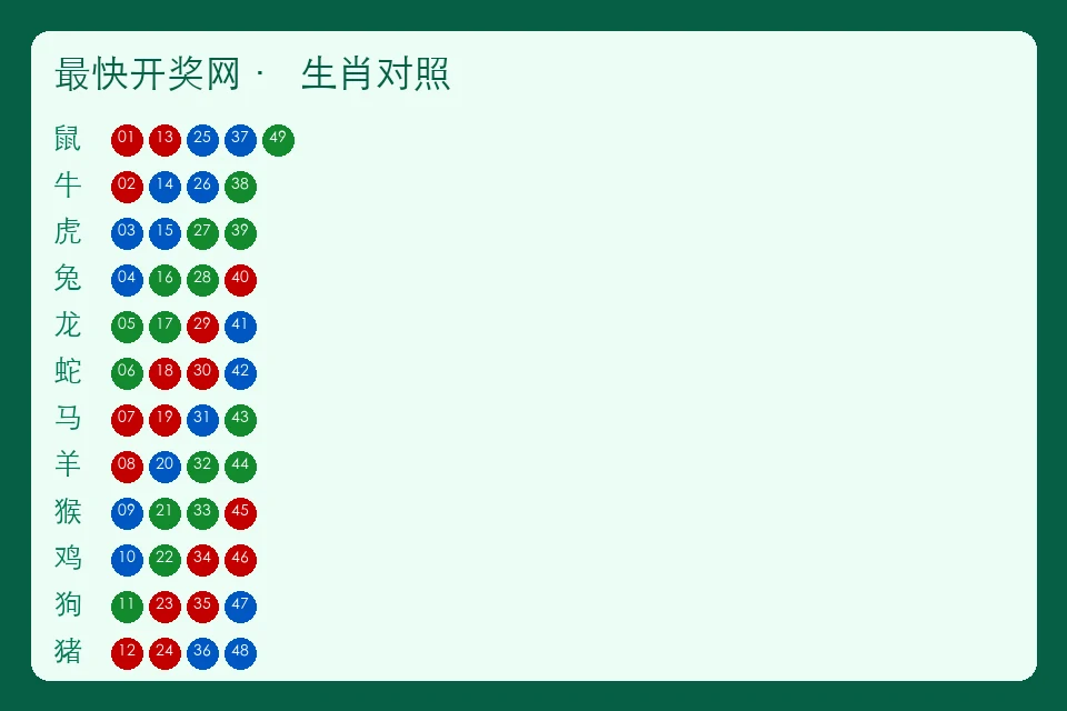 最快开奖网生肖表
